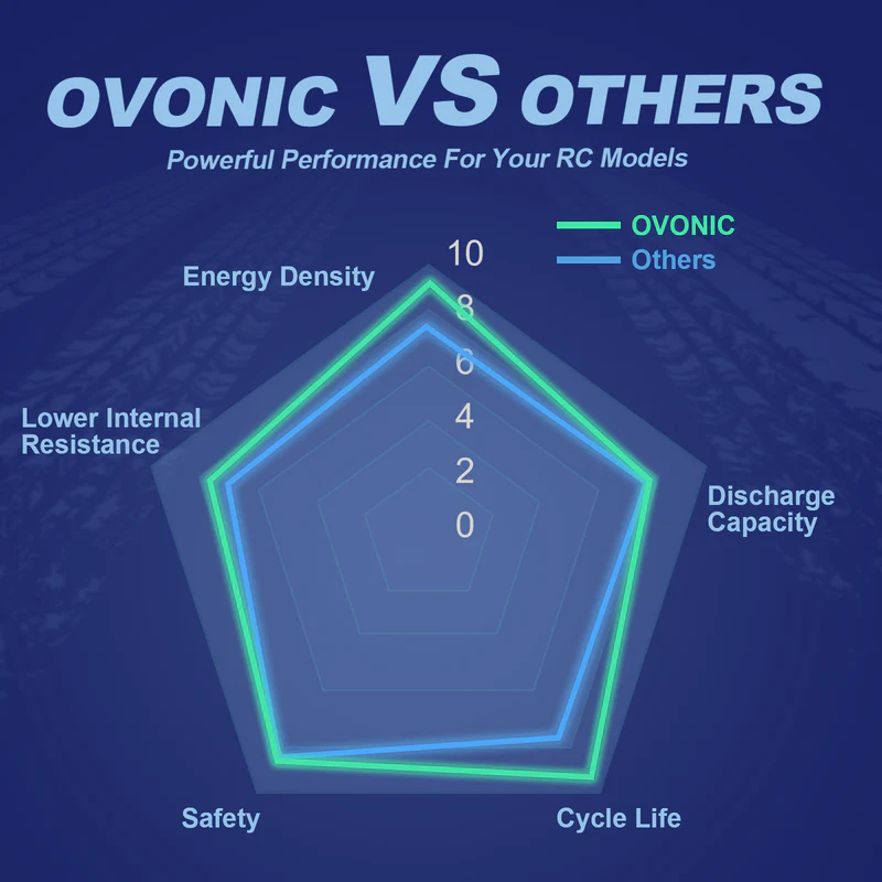 OVONIC 11.1V 80C 800mAh 3S LiP - Drone Battery 3S review and price