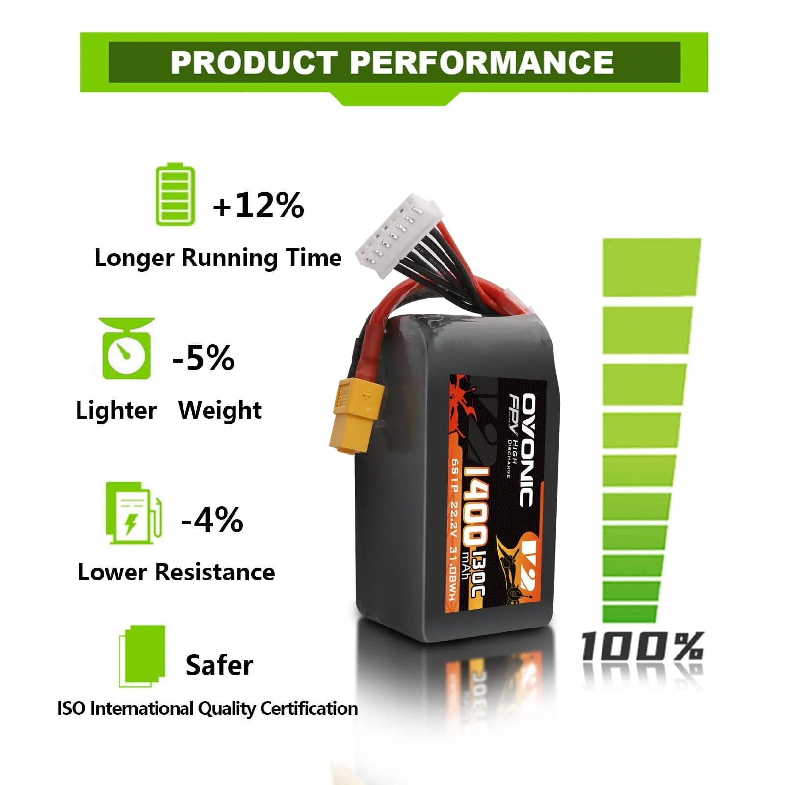 Ovonic 6S LiPo Battery 22.2V 1 - Drone Battery 6S review and price